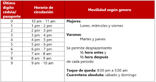 Expertos adelantan semanas críticas de contagios. Panama Task Force Covid 19 Actualizacion 25 Panama Ordena Nueva Cuarentena Total Lexology