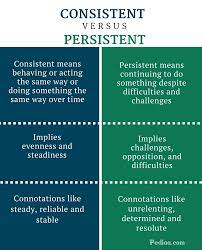 Difference Between Consistent And Persistent Infographic Confusing Words Writing Words English Writing Skills