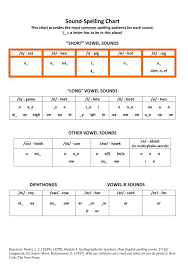 Explicit Systematic Phonics Lessons Scope Sequence