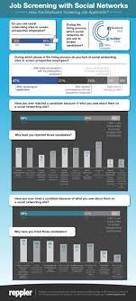 How Businesses Are Using Social Media In The Hiring Process Infographic Social Media Infographic Networking Infographic Social Media