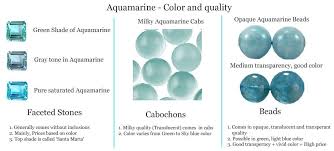 Aquamarine Chart Learn Everything About Aquamarine Stone In