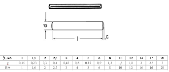 If you are interested in 7 din in dash, aliexpress has found 5,390 related results, so you can compare and shop! Online Schraubenhandel Schrauben Torx Schrauben Spezial Schrauben Sechskantschrauben Uvm Zylinderstifte