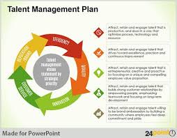 Create Impressive Talent Management Presentation Slides Talent Management Workforce Development Management