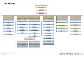 Tma Introduction