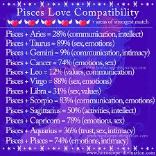 Check out cancer and sagittarius compatibility guide for love match, sexual relationship and marriage life. Astrology Zodiac Memes Instagram Horoscopedivination
