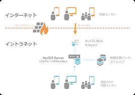 I just ran into this issue when opening manager after installing arcgis server 10 on a new xp box and this fixed my problem. Firewalls And Arcgis Server Arcgis Server Documentation For Arcgis Enterprise