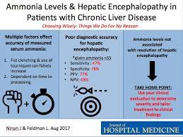 Ammonia Levels Hepatic Encephalopathy In Patients Grepmed