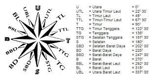 Maybe you would like to learn more about one of these? 16 Arah Mata Angin Cara Menentukan Disertai Nama Nama Lengkap