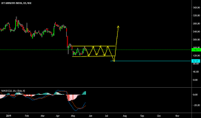 It's registered office is at. Jetairways Stock Price And Chart Nse Jetairways Tradingview India