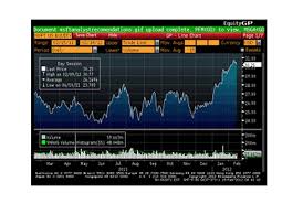 Beginners Guide To The Bloomberg Terminal