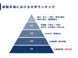 Fラン就活攻略論