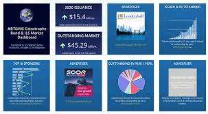 To make buying insurance easier, reach out to a reliable insurance broker like cyberpolicy. What Are Insurance Linked Securities Artemis Resource Library
