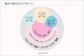 強みと魅力の見つけ方6選【性格一覧と見つけ方まで完全解説】｜Ainess Library | ライフコーチングの情報サイト