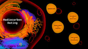 The center for applied isotope studies offers consultation and full radiocarbon dating services for research and commercial clients. Radiocarbon Dating By Alexis Smith