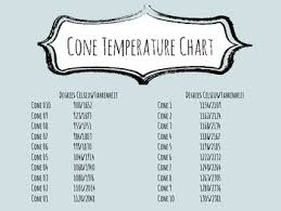 Charts Labels And Planners To Keep Clay Projects Organized