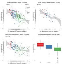 What Can I Do With A Vo2max Estimate Trainingpeaks