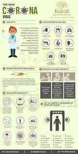 Pin On Humor Ucollect Infographics
