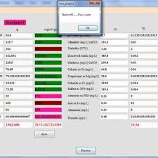 Tubidy is an excellent mobile search engine for videos and mp3 audios. Pdf Analysis Of Data Mining Tools Used For Water Resources Management Intigris River