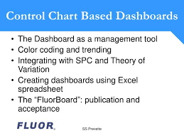 Ppt The Dashboard As A Management Tool Color Coding And