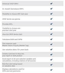 Cost Of Capital Professional Business Valuation Resources