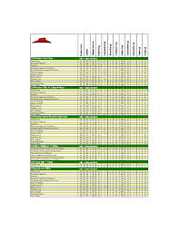 Pizza Hut Nutritional Information