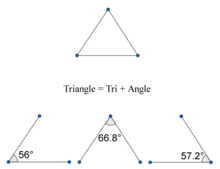 Triangle Wikipedia