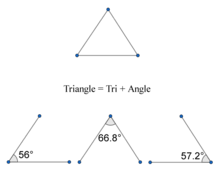 triangle wikipedia