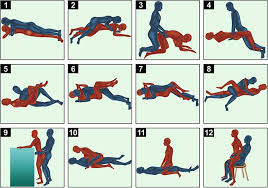 Exploring the impact of sexual positions on ejaculation: Insights from a  survey study by the Andrology Working Group of the Society of Urological  Surgery in Turkey - Gül - 2025 - Andrology - Wiley Online Library