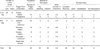 Description Of Trigger Point Prevalence Method Of