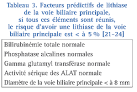 La péritonite aiguë fait partie des trois grandes urgences chirurgicales digestives avec l'occlusion et l'hémorragie interne. La Cholecystite Aigue Lithiasique Diagnostic Criteres De Gravite Traitement Quand Et Comment Chercher Une Lithiase De La Voie Biliaire Principale Comment Traiter Une Lithiase De La Voie Biliaire Principale Associee Ou