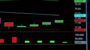 Live Candlestick Stock Charts Best Picture Of Chart