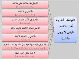 حلو الكلام القواعد الفقهيه الخمسة القاعدة الثالثة Facebook