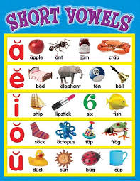 short vowels chart teaching vowels short vowels vowel