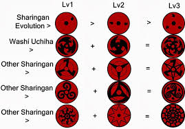 The Mangekyou Sharingan Is A Legendary Ability Which Only A Hand Full Of Its Clan Members Have Description F Mangekyou Sharingan Naruto Sharingan Naruto Eyes