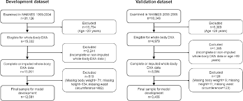 Table 1 From Relative Fat Mass Rfm As A New Estimator Of