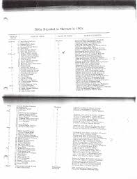 Arthur Bradford and Grace (Burrill) Papi- Cornelius L. andCatherine(McCabe)  Murphy