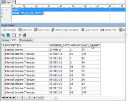 Data Management Solutions Waterfall Chart With Multi