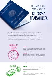 Veja o que mudou nos direitos dos trabalhadores. Infografico Entenda O Que Mudou Com A Reforma Trabalhista