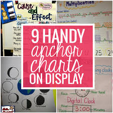 9 Handy Anchor Charts On Display Teach Junkie