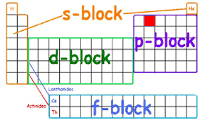 Uses the layout of the periodic table to do electronic configurations for atoms. Reviewing Molecular Orbitals Organic Chemistry Help