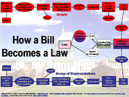 Psc101 G4 1 How A Bill Becomes A Law Law School Survival Social Studies Classroom Teaching Schools