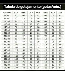 Calculo De Gotejamento De Dieta Enteral Pin De Jaqueline Aparecida Em Enfermagem Anatomia Enfermagem Farmacologia Material De Enfermagem Estudante De Enfermagem