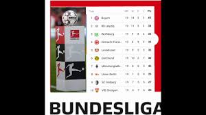 Main home away attack defense goalscorers. Current German Bundesliga Top 10 Table Standings Match Day 19 Youtube