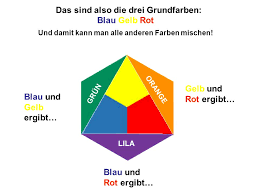 Welche sind die grundfarben in der jeweiligen sorte? Die Welt Der F A R B E N Ppt Video Online Herunterladen