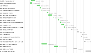 Gantt Chart For A Trainee Download Scientific Diagram