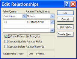 When i click the add button it should add if you follow the on database programming made easy you will learn how easy it is to insert data into an ms access database. Create Edit Or Delete A Relationship Access