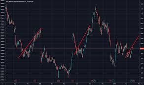 Play Stock Price And Chart Nasdaq Play Tradingview