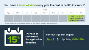 The 2021 open enrollment period for california runs from sunday, november 1 to sunday, january 31, 2021. The 2021 Obamacare Open Enrollment Period What You Need To Know