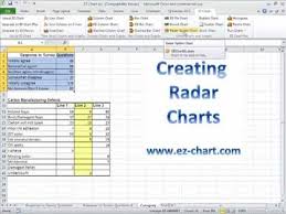 how to create a radar spider chart in excel 2007 2010 2013 using ez chart tutorial