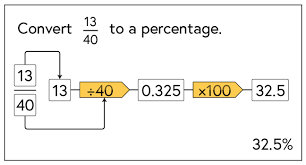 Converting A Fraction To A Percentage
